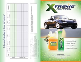 Performance Testing Chart for Xtreme Fuel Treatment™
                                                                            Odometer                                                  Odometer                                           Miles          Gallons            MPG             Where fuel
                                                 Date                                                                                                                                  Traveled                         Miles ÷ Gal                                Comments
                                                                             At fill-up                                               Next fill-up                                                       Used                              Purchased




      Before
     After Treatment
    Items to be aware of when comparing fuel economy                                                                                                                                              To re-order Xtreme Fuel Treatment™ or to learn more about the opportunity to
    •	                           Different drivers will usually obtain different results
                                                                                                                                                                                                  distribute contact a Syntek Global Team Distributor:
    •	                           MPG may vary due to terrain, loads and weather conditions
    •	                           MPG may vary between fuel brands
    •	                           MPG may vary when using winter blend vs. summer blend fuels
    •	                           City mileage & highway mileage will differ - compare similar trips
    •	                           For the most accurate results, calculate MPG manually

  © Copyright 2011. Syntek Global Inc. All Rights Reserved.




                www.syntekglobal.com
                                                       Syntek Global Inc.

          P: 801.386.5007 · F: 801.386.5004
12382 S. Gateway Park Place, Ste. B800, Draper, UT 84020
                                                                                                                                       Prolongs Engine Life
                                                                                                                                                              Increases Fuel Mileage


                                                                                                               Improves Performance
                                                                                   Reduces Harmful Emissions
 