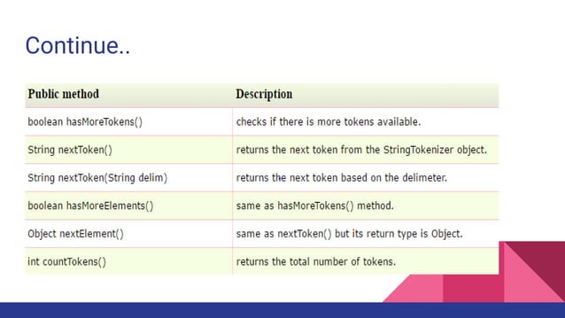 Java utility classes | PPTX