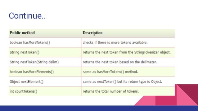 Java utility classes
