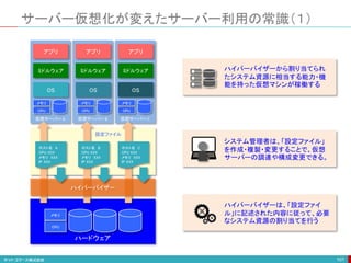 サーバー仮想化が変えたサーバー利用の常識（１）
101
OS
仮想サーバー A
ミドルウェア
アプリ
OS
仮想サーバー B
ミドルウェア
アプリ
OS
仮想サーバー C
ミドルウェア
アプリ
CPU
メモリ
CPU
メモリ
CPU
メモリ
ハードウェア
CPU
メモリ
ホスト名 A
CPU XXX
メモリ XXX
IP XXX
ホスト名 B
CPU XXX
メモリ XXX
IP XXX
ホスト名 C
CPU XXX
メモリ XXX
IP XXX
設定ファイル
ハイパーバイザー
システム管理者は、「設定ファイル」
を作成・複製・変更することで、仮想
サーバーの調達や構成変更できる。
ハイパーバイザーは、「設定ファイ
ル」に記述された内容に従って、必要
なシステム資源の割り当てを行う
ハイパーバイザーから割り当てられ
たシステム資源に相当する能力・機
能を持った仮想マシンが稼働する
 