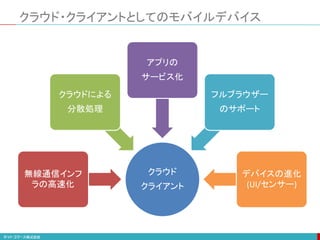 クラウド・クライアントとしてのモバイルデバイス
クラウド
クライアント
無線通信インフ
ラの高速化
クラウドによる
分散処理
アプリの
サービス化
フルブラウザー
のサポート
デバイスの進化
(UI/センサー)
 