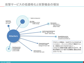 攻撃サービスの低価格化と攻撃機会の増加
Ransomware:
Zero-days:
Breaching services
on a per job basis:
Exploit kits:
Loads (compromised device):
Spearphishing services:
Compromised accounts:
Denial of Service:
Highest average price
 
