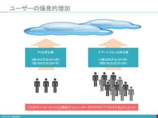 ユーザーの爆発的増加
PC出荷台数
2億5000万台(2016年)
2億7000万台(2007年)
スマートフォン出荷台数
14億5000万台(2016年)
2億9700万台(2010年)
これまでインターネットとは無縁だったユーザーがクラウドにアクセスするようになった
 