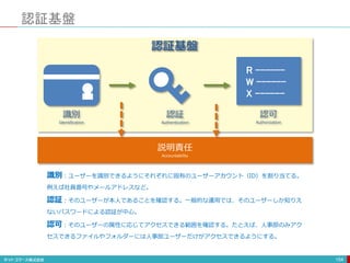 認証基盤
154
識別
Identification
認証
Authentication
認可
Authorization
説明責任
Accountability
R ------
W ------
X ------
識別：ユーザーを識別できるようにそれぞれに固有のユーザーアカウント（ID）を割り当てる。
例えば社員番号やメールアドレスなど。
認証：そのユーザーが本人であることを確認する。一般的な運用では、そのユーザーしか知りえ
ないパスワードによる認証が中心。
認可：そのユーザーの属性に応じてアクセスできる範囲を確認する。たとえば、人事部のみアク
セスできるファイルやフォルダーには人事部ユーザーだけがアクセスできるようにする。
認証基盤
 