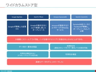 ワイドカラムストア型
Amazon DynamoDB Apache Cassandra
Amazonが提供するフ
ルマネージドのNoSQL
サービス
DynamoDBをベースに
Facebookが開発し、
オープンソースとして
公開
大規模にスケールアウト可能。ノードを増やすとリニアに性能を向上させることができる。
データの一貫性を保証
Google BigTable Apache HBase
Googleが開発した拡張
KVS
Googleの論文を元に
Javaで実装し直した
オープンソース
結果整合性
(遅延とのトレードオフで一貫性レベルを設定可能)
可用性は保証されない
(3つのノードにレプリカを作成)
可用性を保証
柔軟なデータモデル (スキーマレス)
 
