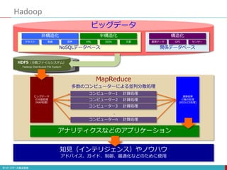 Hadoop
非構造化
テキスト 動画 音声
ビッグデータ
ビッグデータ
の分割処理
（MAP処理）
演算結果
の集約処理
(REDUCE処理)
コンピューター1 計算処理
コンピューター2 計算処理
コンピューター3 計算処理
コンピューターn 計算処理
知見（インテリジェンス）やノウハウ
アドバイス、ガイド、制御、最適化などのために使用
・
多数のコンピューターによる並列分散処理
半構造化
XML
構造化
JSON 業務データ GPS センサー
文書
NoSQLデータベース 関係データベース
HDFS（分散ファイルシステム）
Hadoop Distributed File System
MapReduce
アナリティクスなどのアプリケーション
 