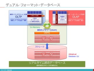 揮発性メモリー(DRAM)
DBMS
データ
In-Memory
デュアル･フォーマット・データベース
Database 12c
リアルタイム統合データベース
基幹業務(ERP)+分析業務(BI)
行単位で処理 列
単
位
で
処
理
行指向
データベース
(一般的なRDB)
列指向
データベース
(DWH)
業務トランザクション処理
OLTP
(Online Transaction Processing)
頻繁にデータを追加・更新
分析・レポーティング処理
OLAP
(Online Analytic Processing)
大量にデータを検索・集計
自動同期
データ
ストレージ
 