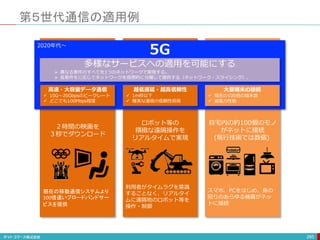 第５世代通信の適用例
285
高速・大容量データ通信
 10G～20Gbpsのピークレート
 どこでも100Mbps程度
大量端末の接続
 現在の100倍の端末数
 省電力性能
超低遅延・超高信頼性
 1m秒以下
 確実な通信の信頼性担保
5G
多様なサービスへの適用を可能にする
 異なる要件のすべてを1つのネットワークで実現する。
 各要件をに応じてネットワークを仮想的に分離して提供する（ネットワーク・スライシング）。
2020年代～
２時間の映画を
３秒でダウンロード
ロボット等の
精緻な遠隔操作を
リアルタイムで実現
自宅内の約100個のモノ
がネットに接続
(現行技術では数個)
現在の移動通信システムより
100倍速いブロードバンドサー
ビスを提供
利用者がタイムラグを意識
することなく、リアルタイ
ムに遠隔地のロボット等を
操作・制御
スマホ、PCをはじめ、身の
回りのあらゆる機器がネッ
トに接続
 