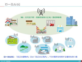 ローカル5G
287
5G：住宅街や駅・商業地域等の広域／通信事業者
ローカル5G：「自己の建物内」又は「自己の土地内」／その場所を利用する権利を持つ者
 