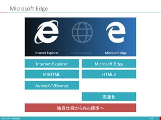 Microsoft Edge
43
Internet Explorer Microsoft Edge
MSHTML HTML5
ActiveX/VBscript
高速化
独自仕様からWeb標準へ
 