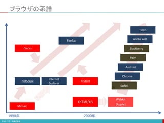 ブラウザの系譜
1990年 2000年
Mosaic
KHTML/KJS
Gecko
Firefox
Tizen
Blackberry
Palm
Adobe AIR
Chrome
Android
Safari
Webkit
(Apple)
Internet
Explorer
NetScape Trident
 