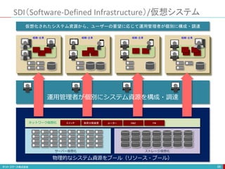 DMZ FW
スイッチ 負荷分散装置 ルーター
ネットワーク仮想化
サーバー仮想化 ストレージ仮想化
SDI（Software-Defined Infrastructure）/仮想システム
68
組織・企業 組織・企業 組織・企業 組織・企業
仮想化されたシステム資源から、ユーザーの要望に応じて運用管理者が個別に構成・調達
運用管理者が個別にシステム資源を構成・調達
物理的なシステム資源をプール（リソース・プール）
 