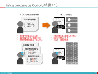 Infrastructure as Codeの特徴（１）
77
環境構築手順書
① AをBする。
② CをDにする。
③ FをGにする。
・・・
+#!/bin/sh+yum
install -y httpd httpd-
devel php php-
mbstring php-pdo
php-mysql mysql-
インフラ設定
インフラ構築手順作成
環境構築手順書 1
① AをBする。
② CをDにする。
③ FをZにする。
・・・
環境構築手順書 2
① AをBXする。
② CをDYにする。
③ FをZにする。
・・・
環境構築手順書 3
① AをBXする。
② CをDYにする。
③ FをGZにする。
・・・
+#!/bin/sh+yum
install -y httpd httpd-
devel php php-
mbstring php-pdo
php-mysql mysql-
 手作業で作業ミスが心配
 変更を繰り返すと管理が大変
 実際の環境と履歴が一致しない
 対象が増えると管理しきれない
 設定に手間がかかる
 テスト・確認が複雑
 