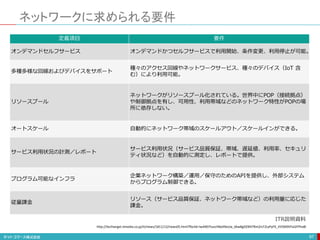 ネットワークに求められる要件
97
定義項目 要件
オンデマンドセルフサービス オンデマンドかつセルフサービスで利用開始、条件変更、利用停止が可能。
多種多様な回線およびデバイスをサポート
種々のアクセス回線やネットワークサービス、種々のデバイス（IoT 含
む）により利用可能。
リソースプール
ネットワークがリソースプール化されている。世界中にPOP（接続拠点）
や制御拠点を有し、可用性、利用帯域などのネットワーク特性がPOPの場
所に依存しない。
オートスケール 自動的にネットワーク帯域のスケールアウト／スケールインができる。
サービス利用状況の計測／レポート
サービス利用状況（サービス品質保証、帯域、遅延値、利用率、セキュリ
ティ状況など）を自動的に測定し、レポートで提供。
プログラム可能なインフラ
企業ネットワーク構築／運用／保守のためのAPIを提供し、外部システム
からプログラム制御できる。
従量課金
リソース（サービス品質保証、ネットワーク帯域など）の利用量に応じた
課金。
ITR説明資料
http://techtarget.itmedia.co.jp/tt/news/1811/12/news05.html?fbclid=IwAR07tuvcHBxtl9eUw_6kw8g929l47Rm2rLF2LxPyFX_VV5M9VFaI2FPhx8I
 