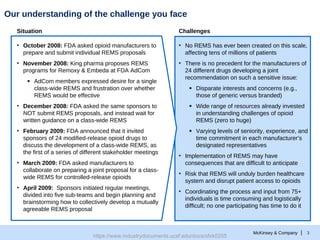 Opiate Rems Developing an Extended-Release Opioid Class-Wide REMS | PDF