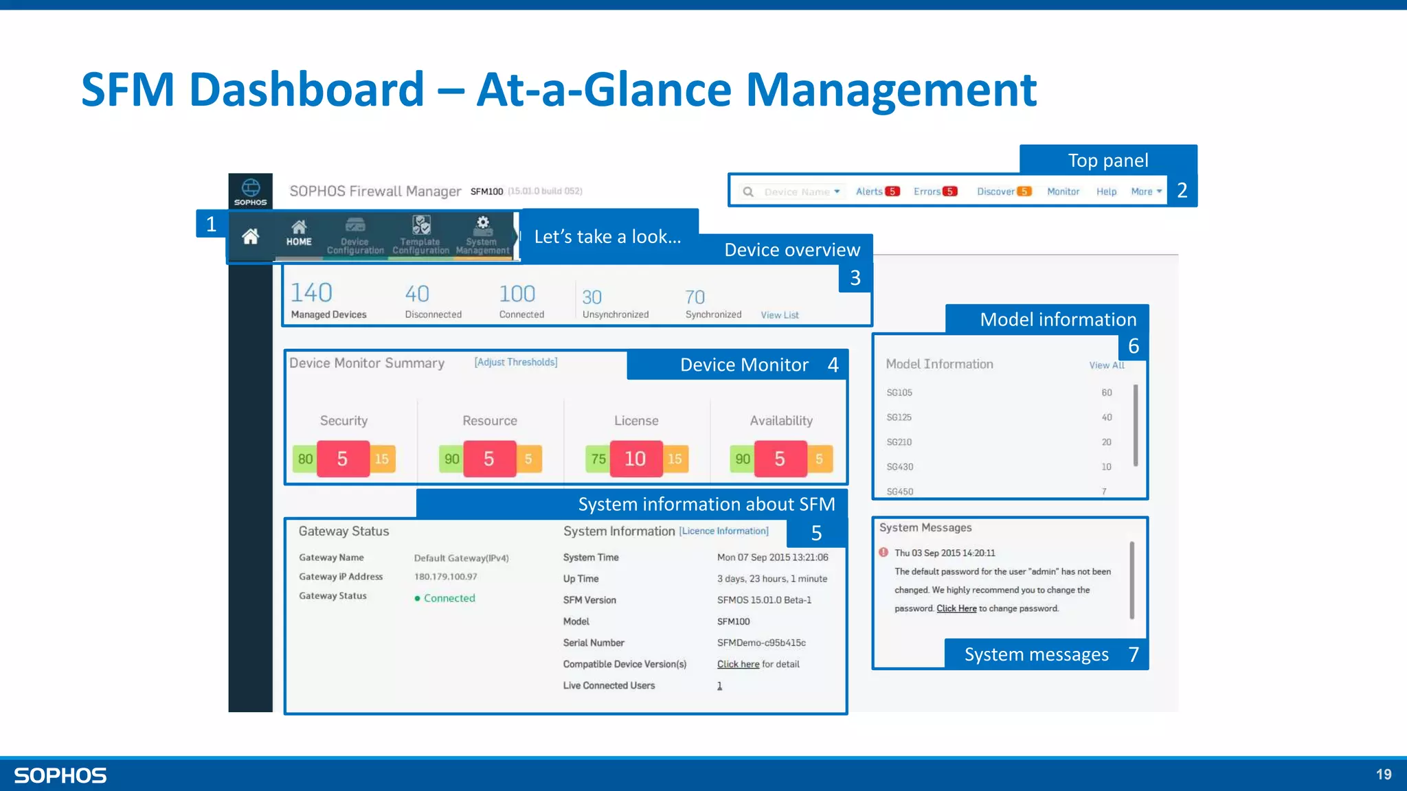 19
SFM Dashboard – At-a-Glance Management
2
Top panel
3
Device overview
4Device Monitor
6
Model information
7System messages
5
System information about SFM
1 Menu for key work areasLet’s take a look…
 