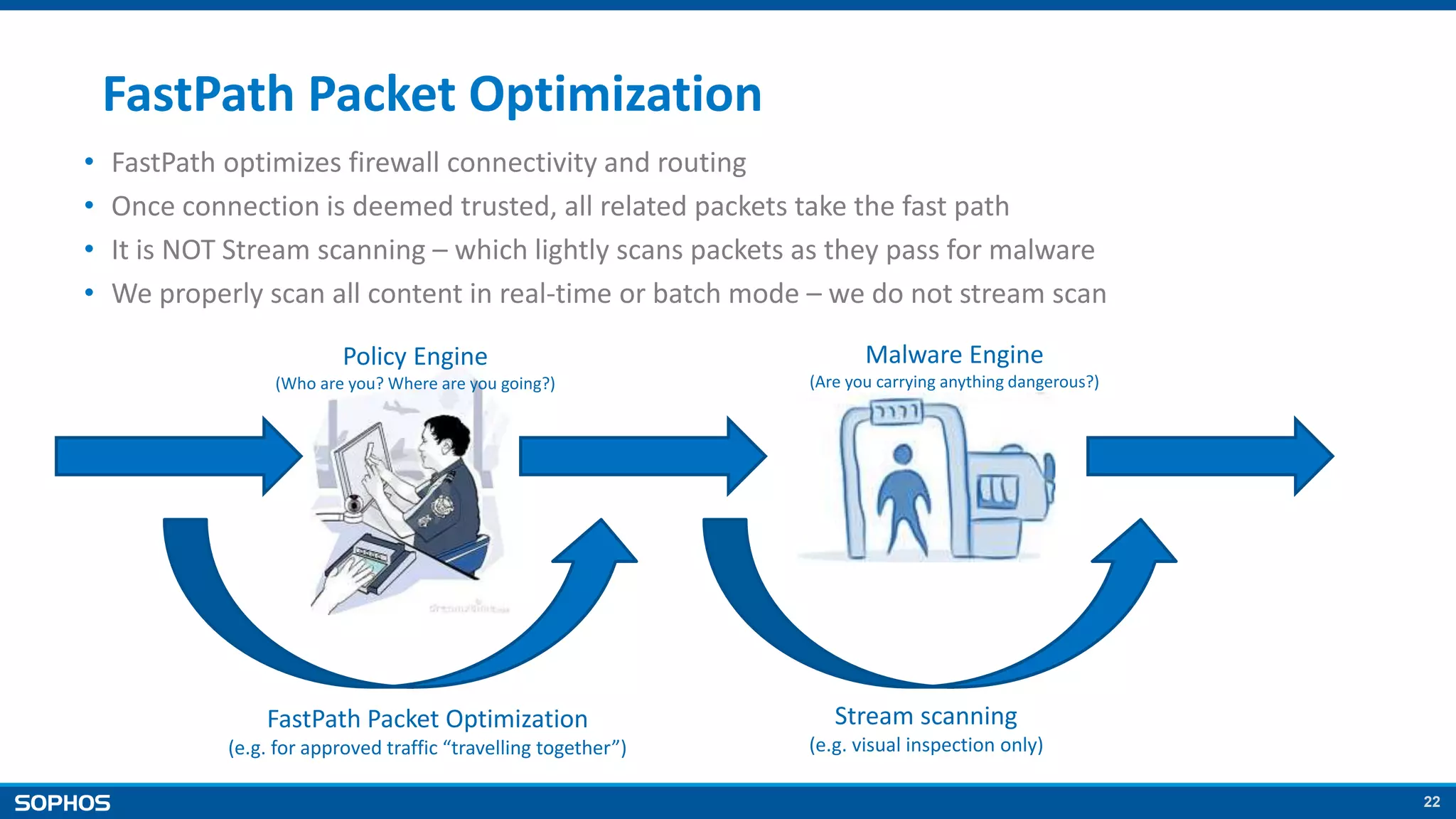 22
• FastPath optimizes firewall connectivity and routing
• Once connection is deemed trusted, all related packets take the fast path
• It is NOT Stream scanning – which lightly scans packets as they pass for malware
• We properly scan all content in real-time or batch mode – we do not stream scan
Policy Engine
(Who are you? Where are you going?)
Malware Engine
(Are you carrying anything dangerous?)
FastPath Packet Optimization
(e.g. for approved traffic “travelling together”)
Stream scanning
(e.g. visual inspection only)
FastPath Packet Optimization
 