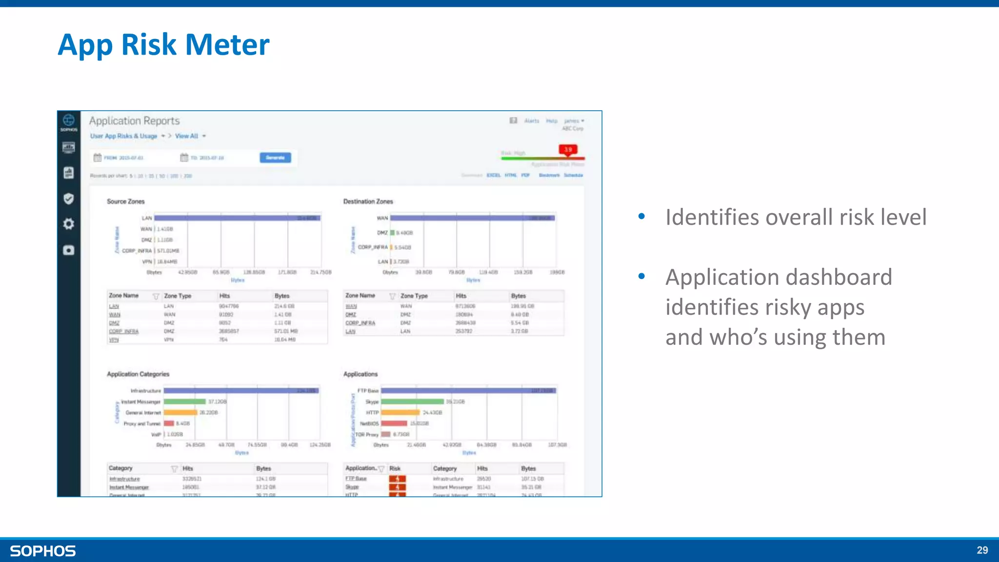 29
App Risk Meter
• Identifies overall risk level
• Application dashboard
identifies risky apps
and who’s using them
 