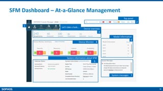19
SFM Dashboard – At-a-Glance Management
2
Top panel
3
Device overview
4Device Monitor
6
Model information
7System messages
5
System information about SFM
1 Menu for key work areasLet’s take a look…
 