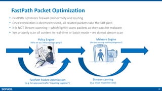 22
• FastPath optimizes firewall connectivity and routing
• Once connection is deemed trusted, all related packets take the fast path
• It is NOT Stream scanning – which lightly scans packets as they pass for malware
• We properly scan all content in real-time or batch mode – we do not stream scan
Policy Engine
(Who are you? Where are you going?)
Malware Engine
(Are you carrying anything dangerous?)
FastPath Packet Optimization
(e.g. for approved traffic “travelling together”)
Stream scanning
(e.g. visual inspection only)
FastPath Packet Optimization
 