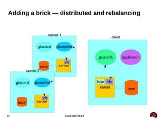 Kaleb KEITHLEY16
Adding a brick — distributed and rebalancing
server 1
glusterd glusterfsd
kernelbrick
vfs
client
glusterfs
kernel /mnt
application
vfsfuse
server 2
glusterd glusterfsd
kernelbrick
vfs
 
