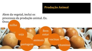 Produção Animal
Alem da vegetal, inclui os
processos da produção animal. Ex.
Ovos.
milho
soja
pastagem
animais
Bem
estar
vacinas
vitaminas
 