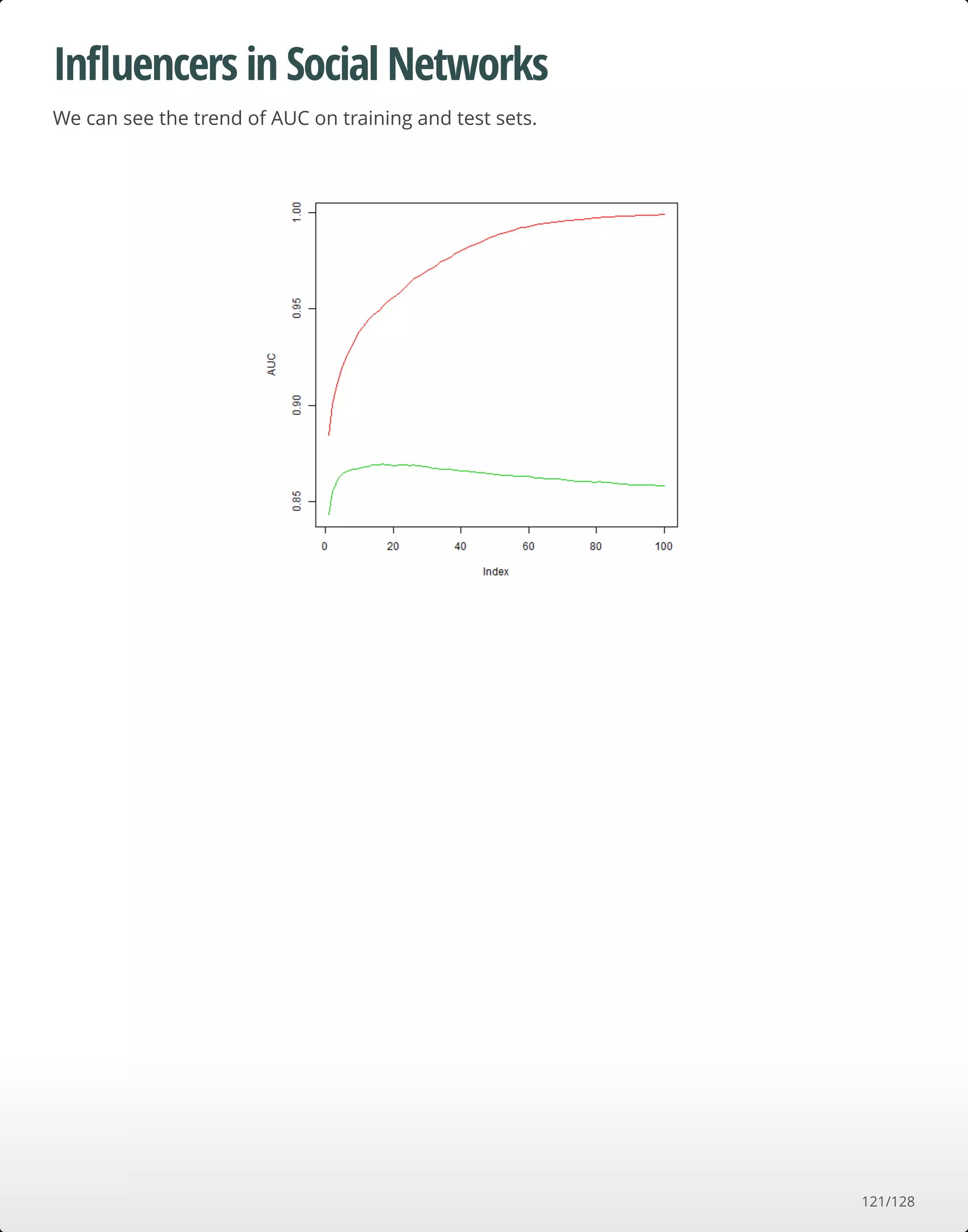 Inﬂuencers in Social Networks
We can see the trend of AUC on training and test sets.
121/128
 