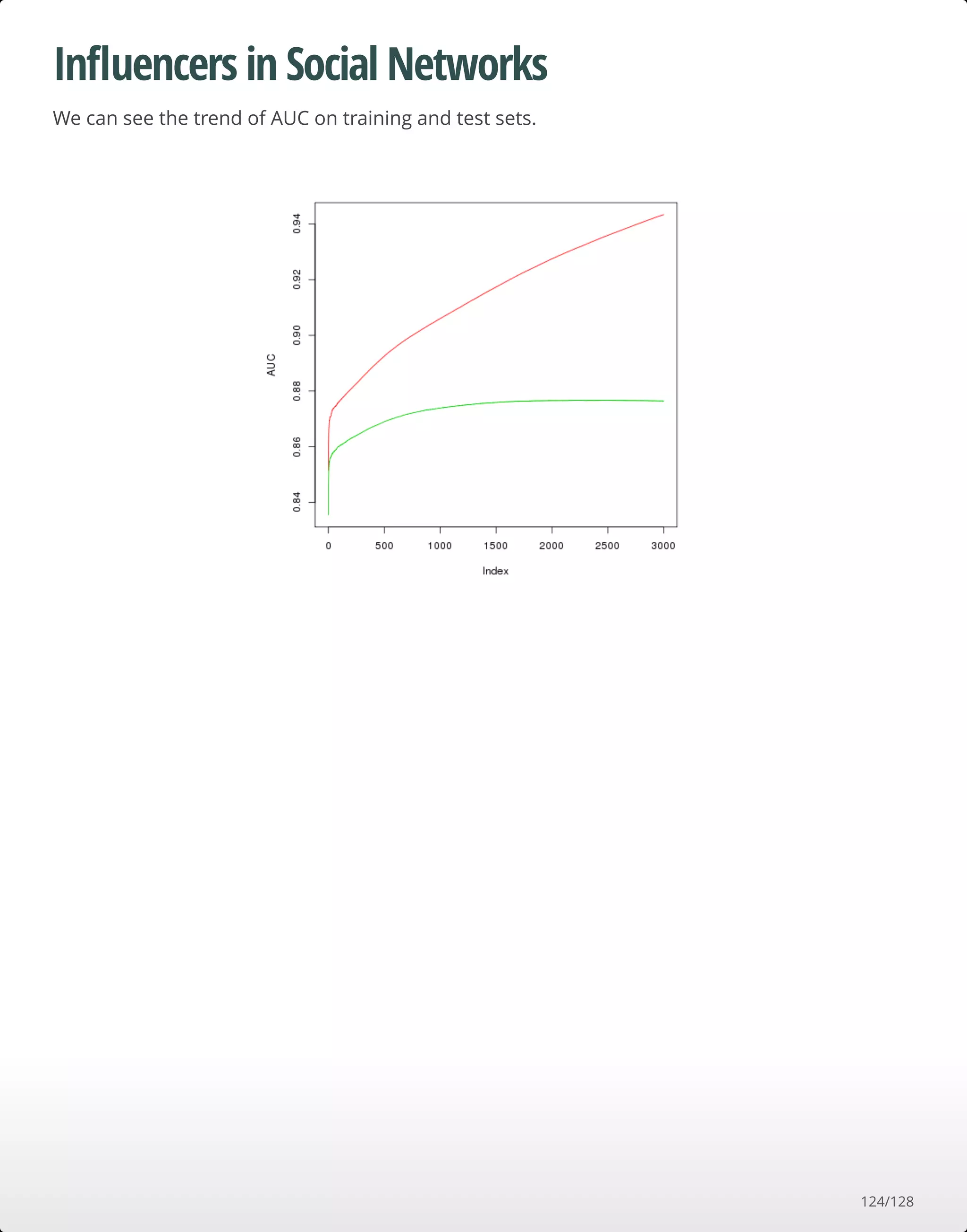 Inﬂuencers in Social Networks
We can see the trend of AUC on training and test sets.
124/128
 