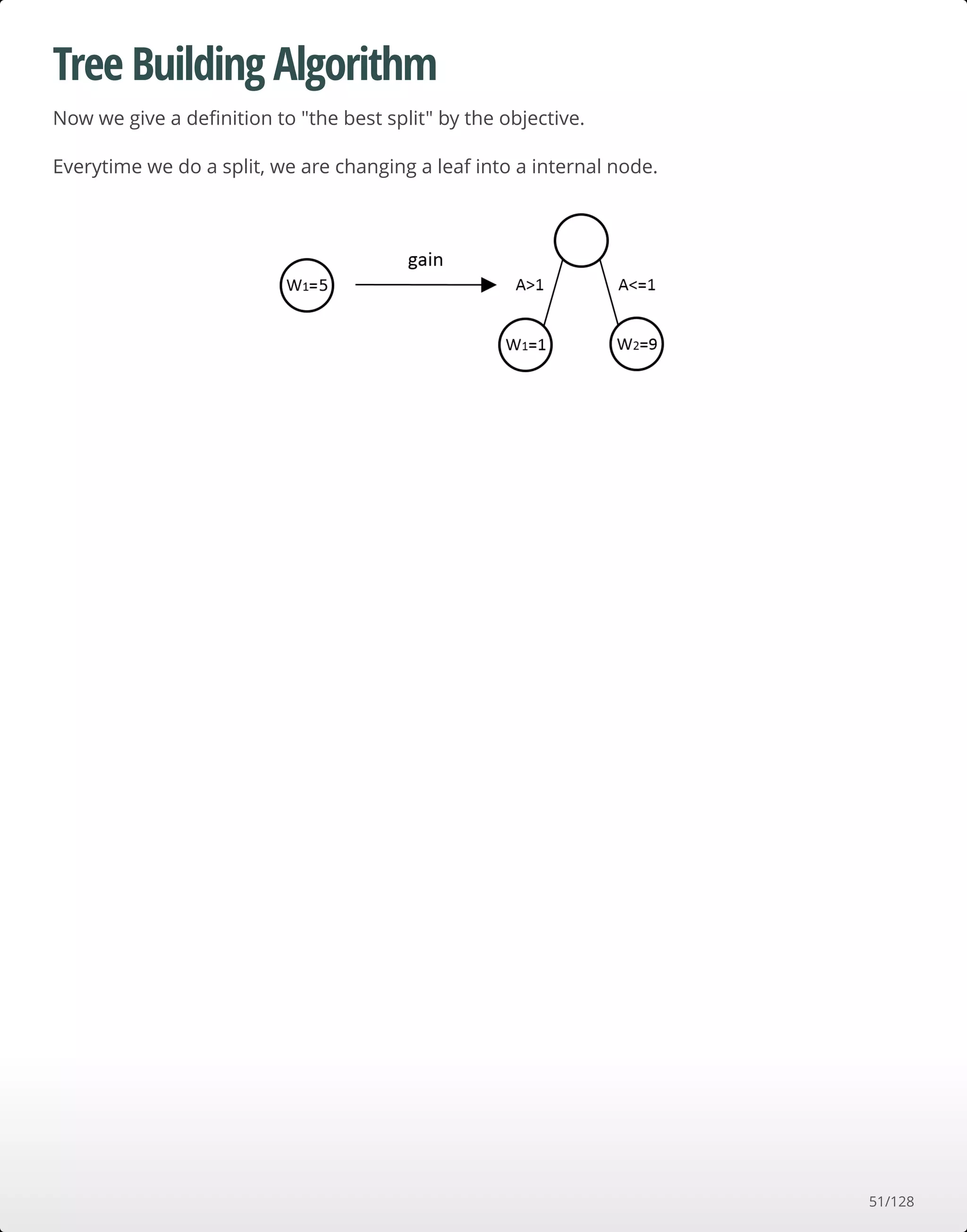 Tree Building Algorithm
Now we give a deﬁnition to "the best split" by the objective.
Everytime we do a split, we are changing a leaf into a internal node.
51/128
 