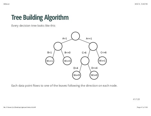 kaggle winning solution xgboost algorithm let us learn from its au xgboost
