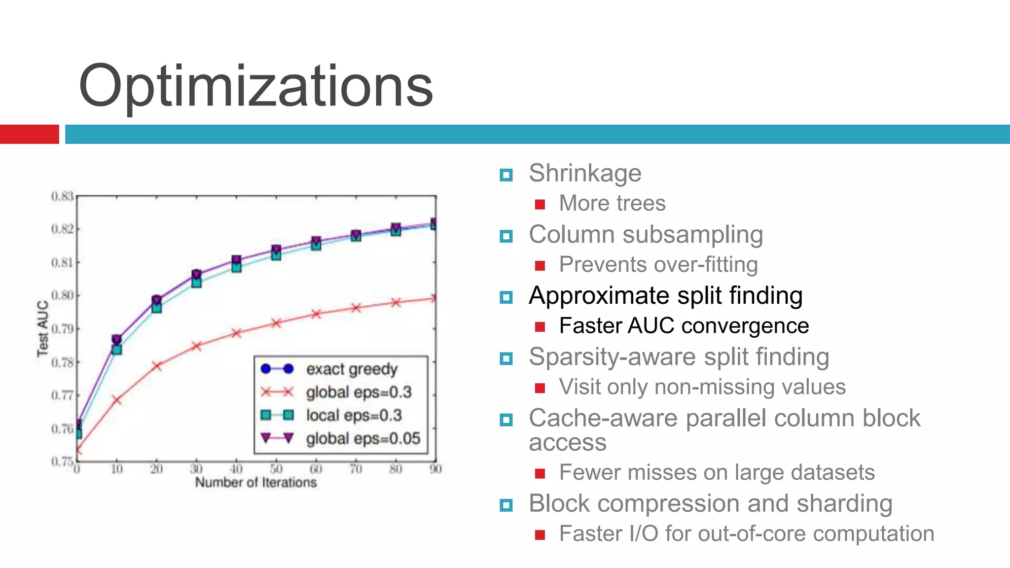 Optimizations
 Shrinkage
 More trees
 Column subsampling
 Prevents over-fitting
 Approximate split finding
 Faster AUC convergence
 Sparsity-aware split finding
 Visit only non-missing values
 Cache-aware parallel column block
access
 Fewer misses on large datasets
 Block compression and sharding
 Faster I/O for out-of-core computation
 