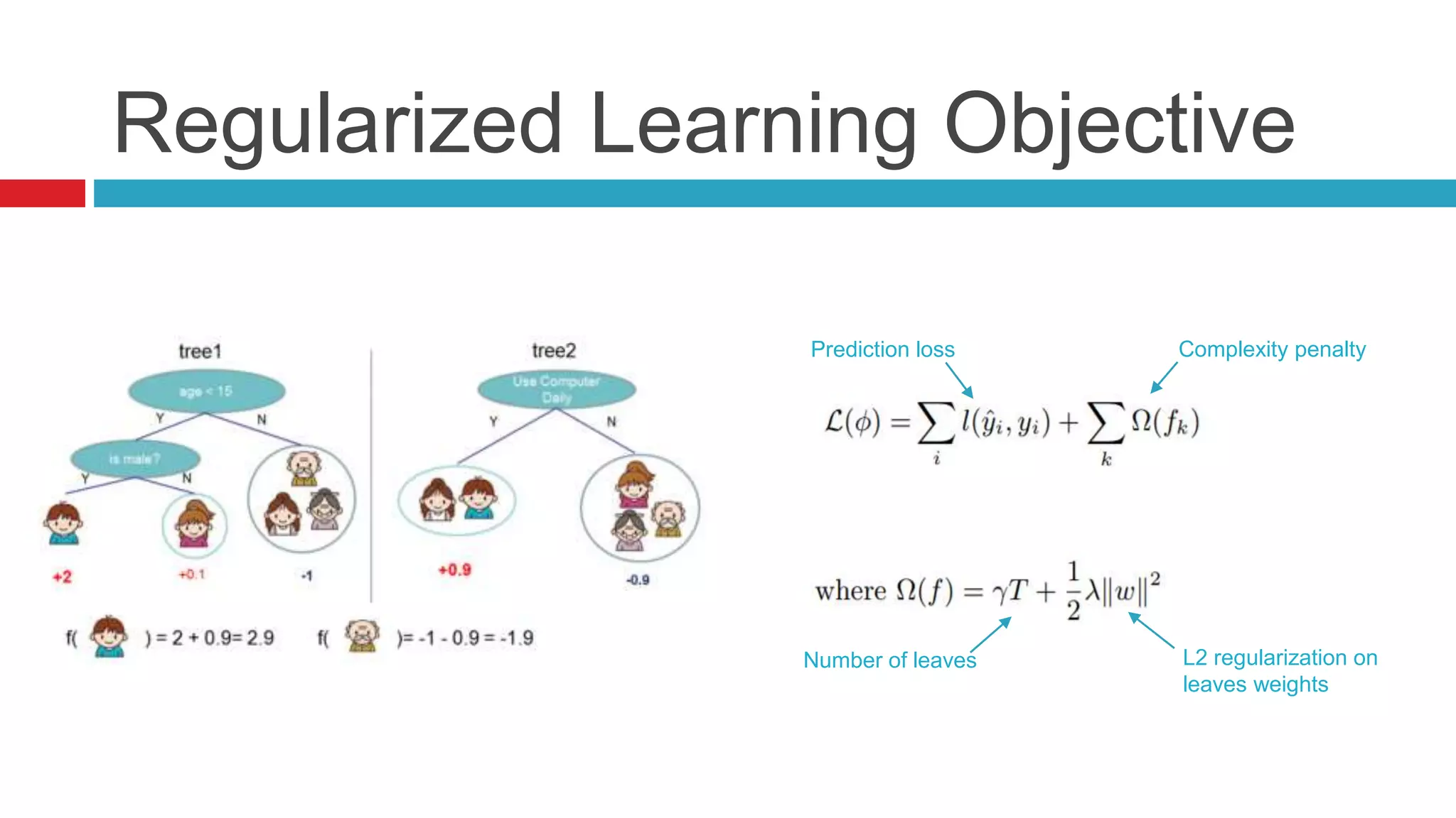 Regularized Learning Objective
Prediction loss Complexity penalty
Number of leaves L2 regularization on
leaves weights
 