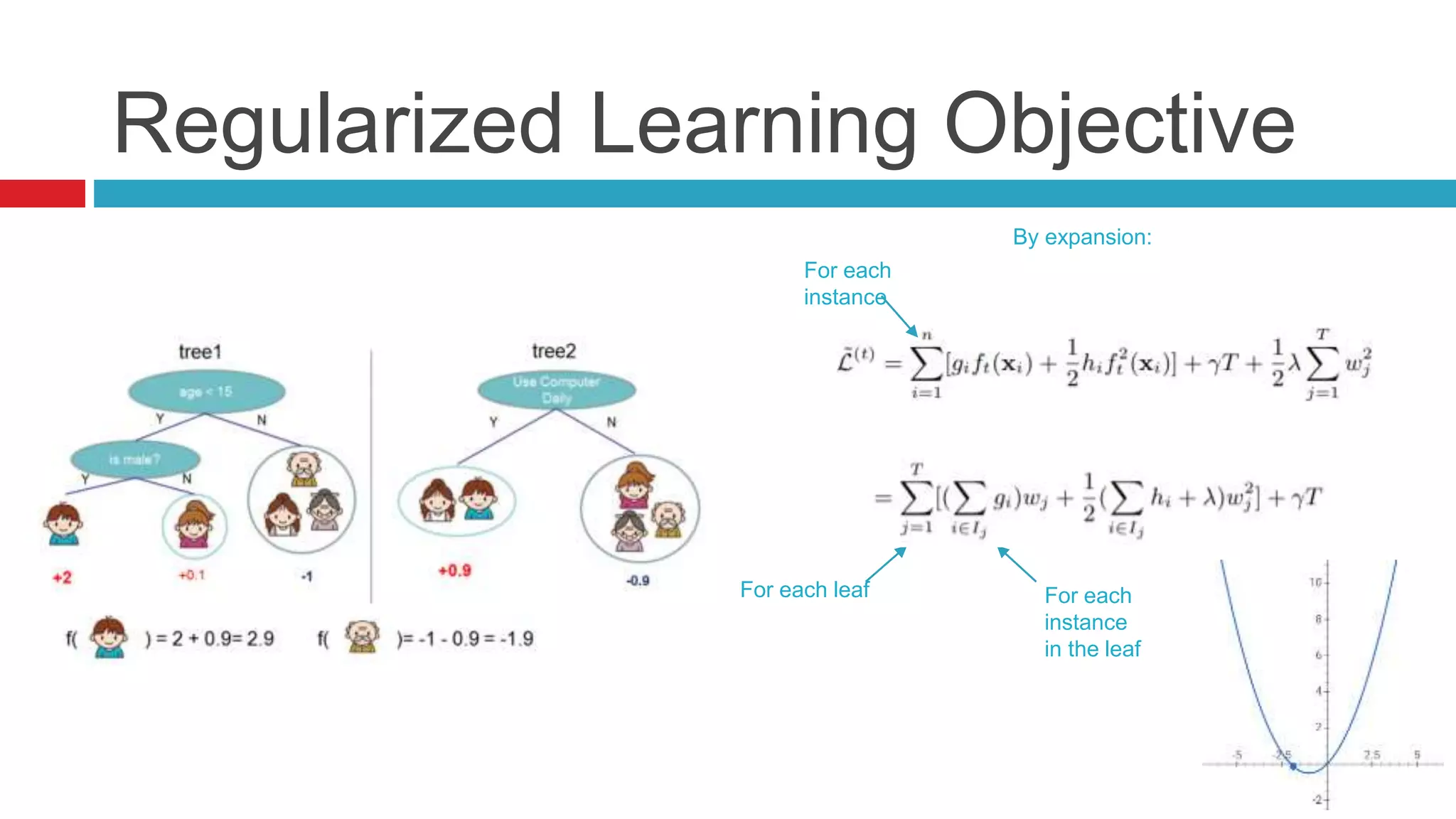 Regularized Learning Objective
By expansion:
For each
instance
For each leaf For each
instance
in the leaf
 