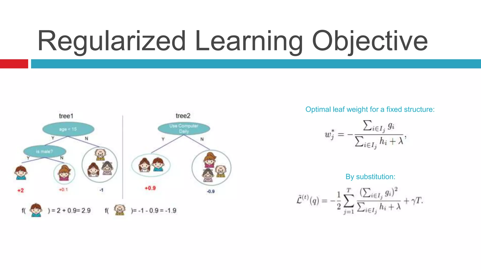 Regularized Learning Objective
Optimal leaf weight for a fixed structure:
By substitution:
 