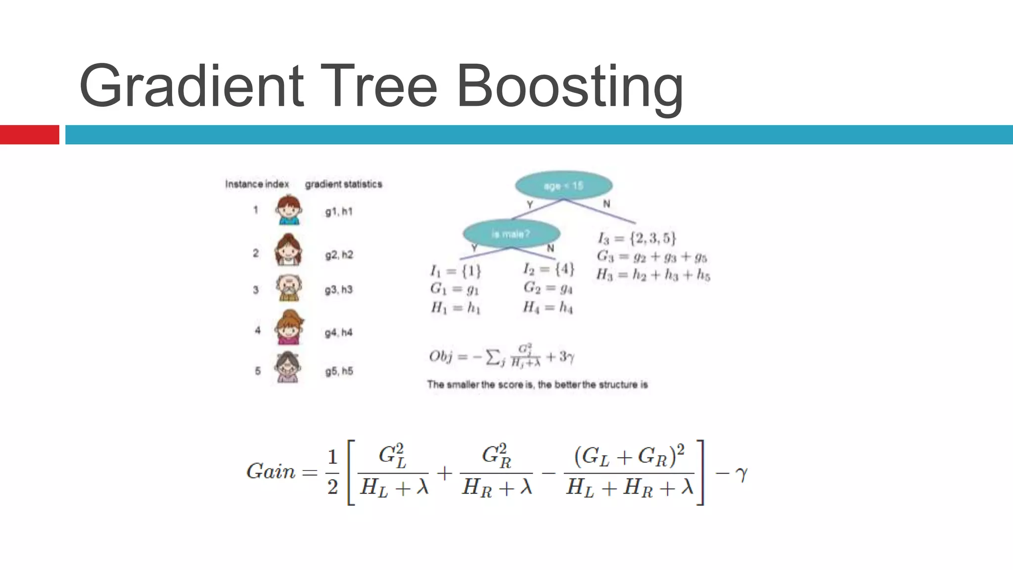 Xgboost: A Scalable Tree Boosting System - Explained | PPTX | Databases ...