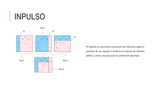 INPULSO
El impulso es una técnica secuencial que funciona según el
principio de un conjunto. Combina un conjunto de alumnos
débiles y ofrece una precisión de predicción mejorada
 