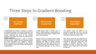 Introduction to XGBoost Machine Learning Model.pptx | Artificial ...