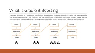 Introduction to XGBoost Machine Learning Model.pptx | Artificial ...