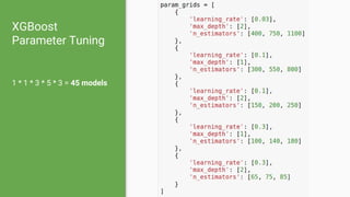 XGBoost & LightGBM | PDF