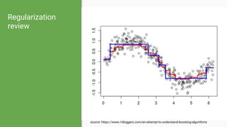 XGBoost & LightGBM | PDF
