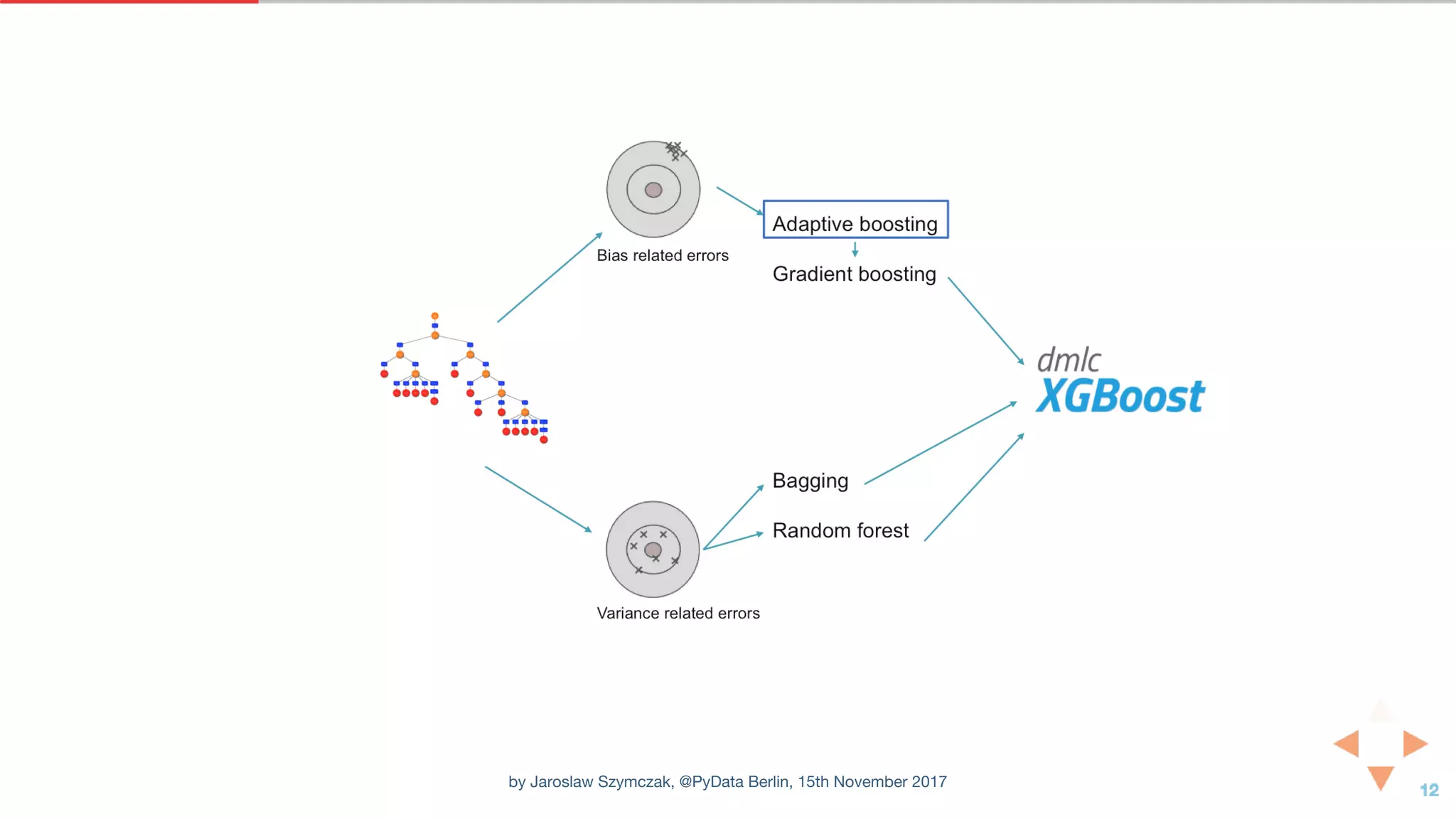 by Jaroslaw Szymczak, @PyData Berlin, 15th November 2017
 
