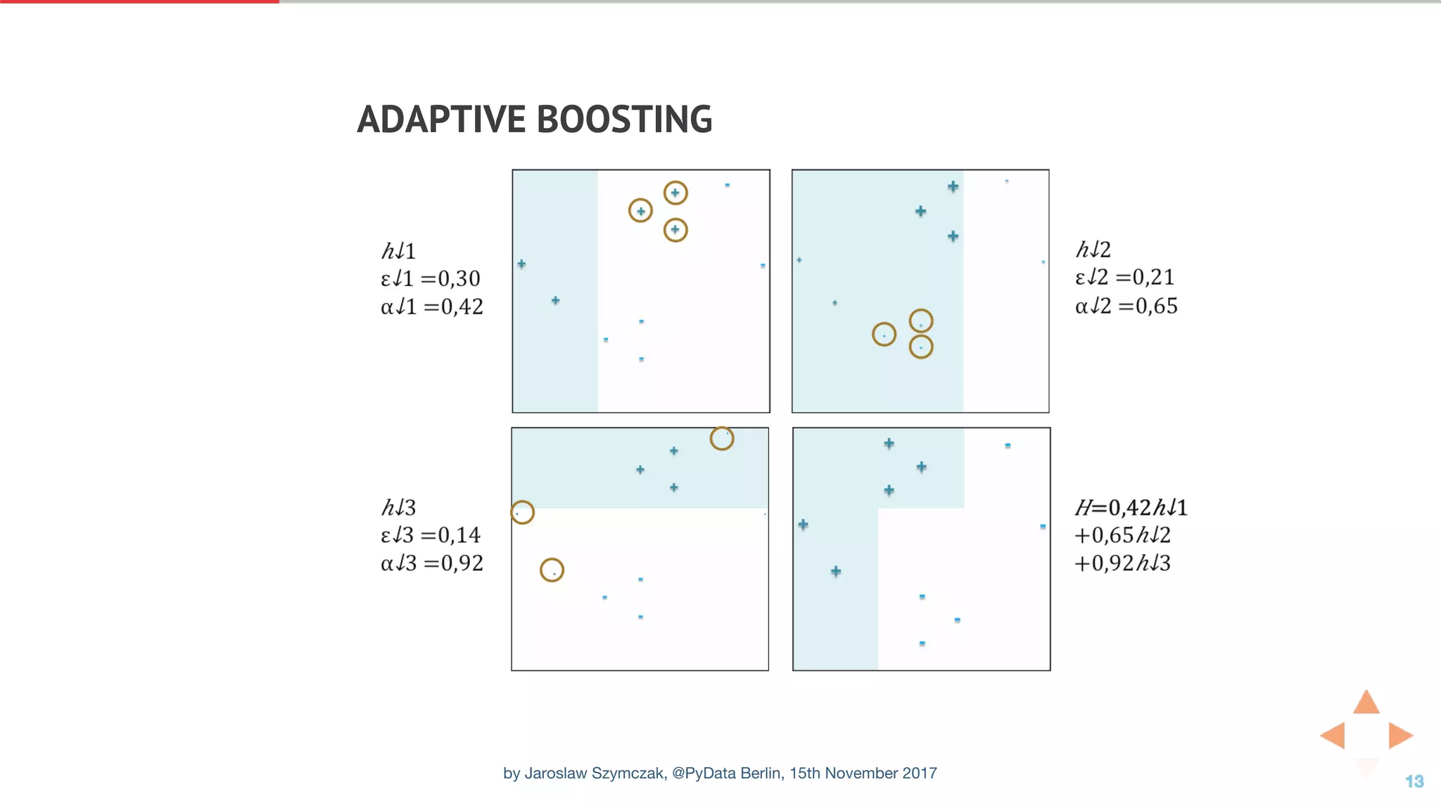 ADAPTIVE	BOOSTING
by Jaroslaw Szymczak, @PyData Berlin, 15th November 2017
 