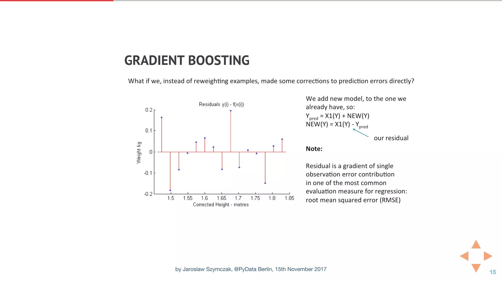 GRADIENT	BOOSTING
by Jaroslaw Szymczak, @PyData Berlin, 15th November 2017
 