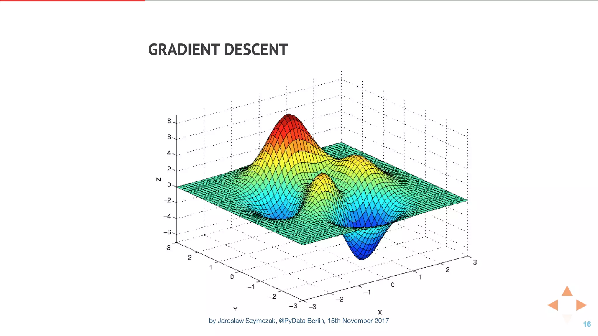 GRADIENT	DESCENT
by Jaroslaw Szymczak, @PyData Berlin, 15th November 2017
 