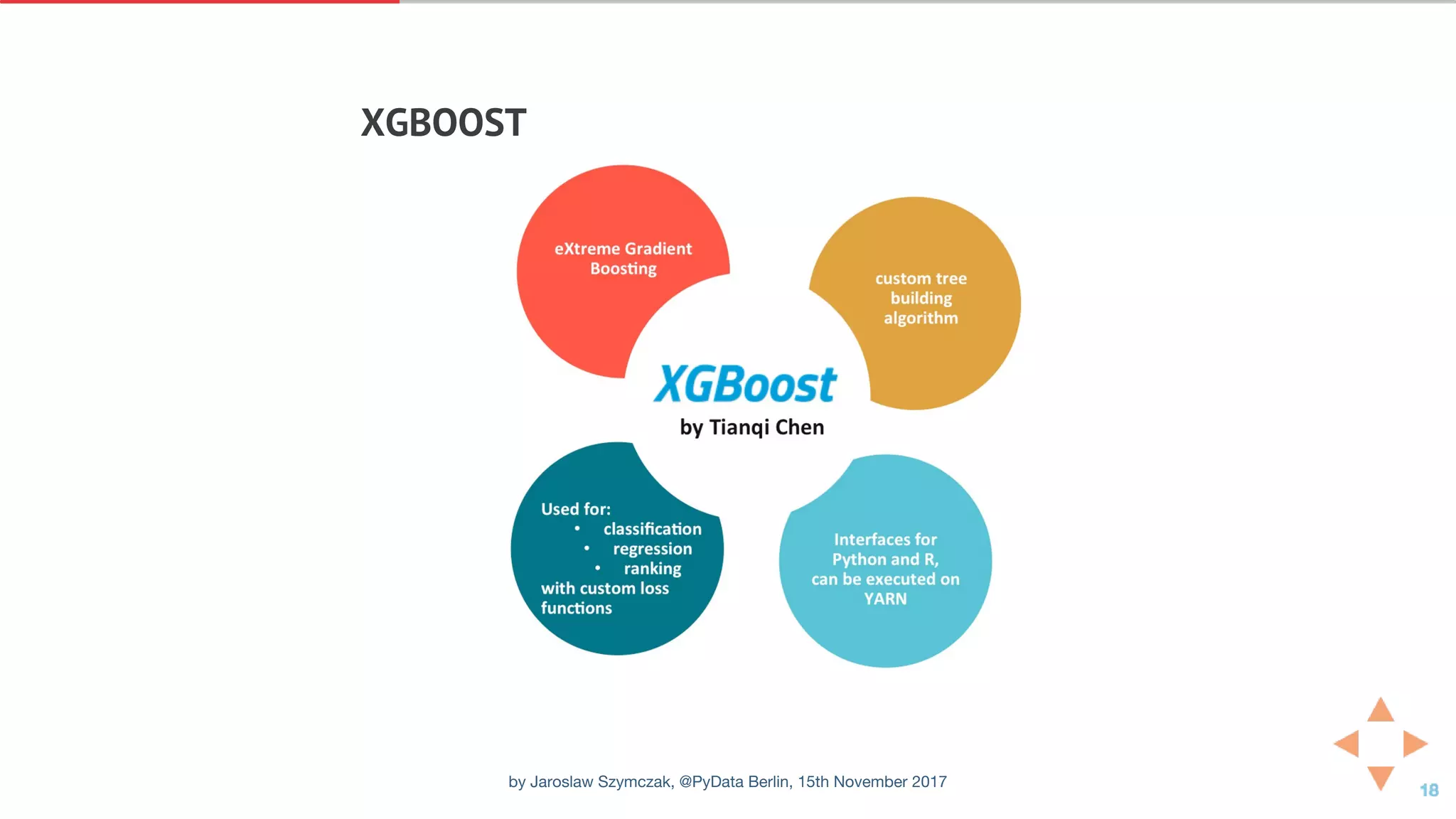 XGBOOST
by Jaroslaw Szymczak, @PyData Berlin, 15th November 2017
 