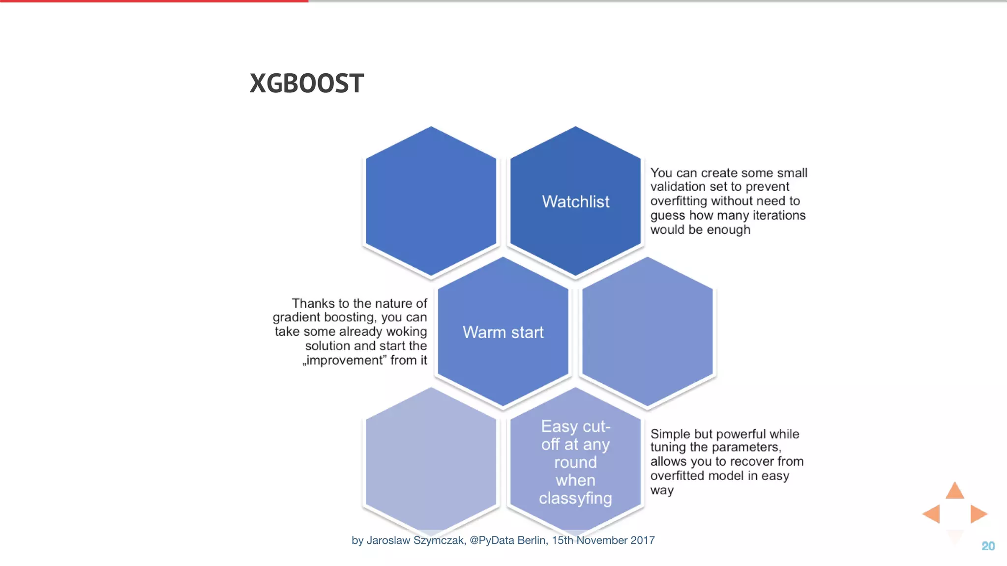 XGBOOST
by Jaroslaw Szymczak, @PyData Berlin, 15th November 2017
 