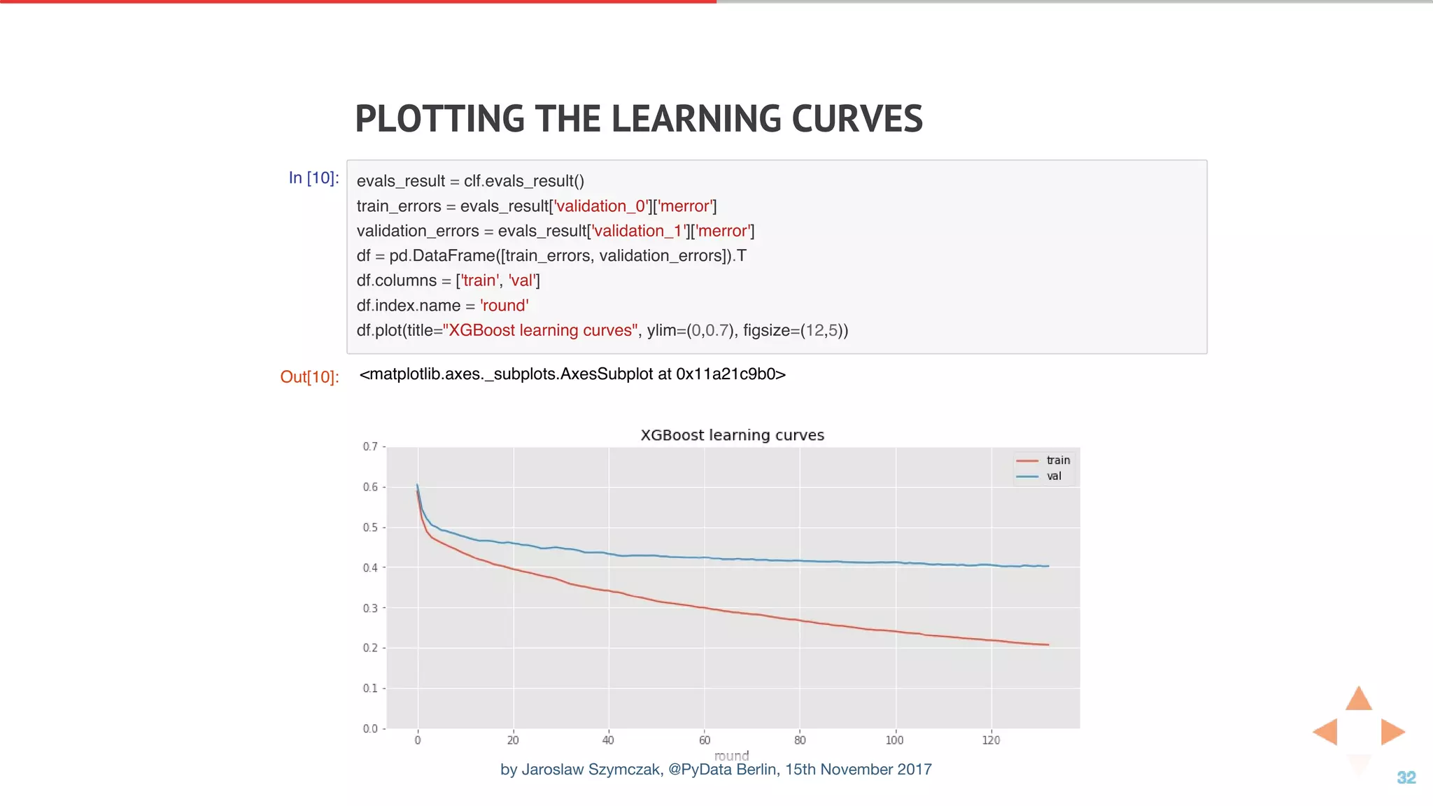 PLOTTING	THE	LEARNING	CURVES
In [10]: evals_result = clf.evals_result()
train_errors = evals_result['validation_0']['merror']
validation_errors = evals_result['validation_1']['merror']
df = pd.DataFrame([train_errors, validation_errors]).T
df.columns = ['train', 'val']
df.index.name = 'round'
df.plot(title="XGBoost learning curves", ylim=(0,0.7), figsize=(12,5))
Out[10]: <matplotlib.axes._subplots.AxesSubplot at 0x11a21c9b0>
by Jaroslaw Szymczak, @PyData Berlin, 15th November 2017
 
