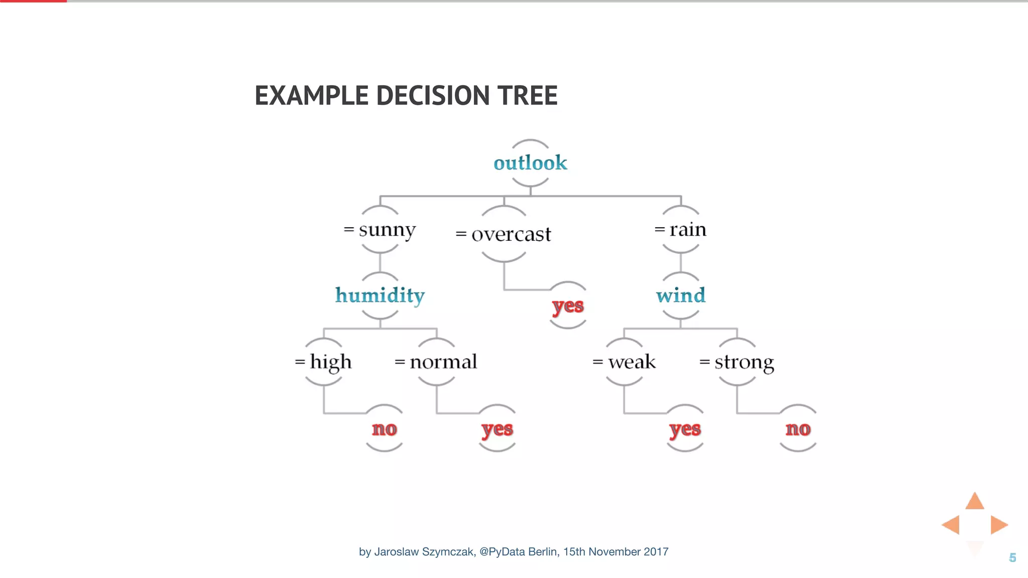 Gradient boosting in practice: a deep dive into xgboost | PPT