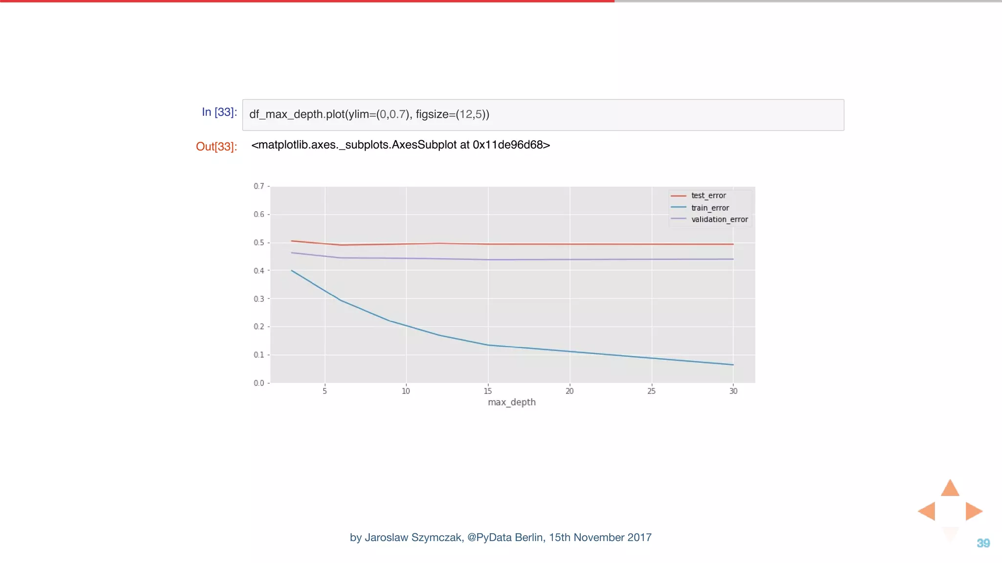 In [33]: df_max_depth.plot(ylim=(0,0.7), figsize=(12,5))
Out[33]: <matplotlib.axes._subplots.AxesSubplot at 0x11de96d68>
by Jaroslaw Szymczak, @PyData Berlin, 15th November 2017
 