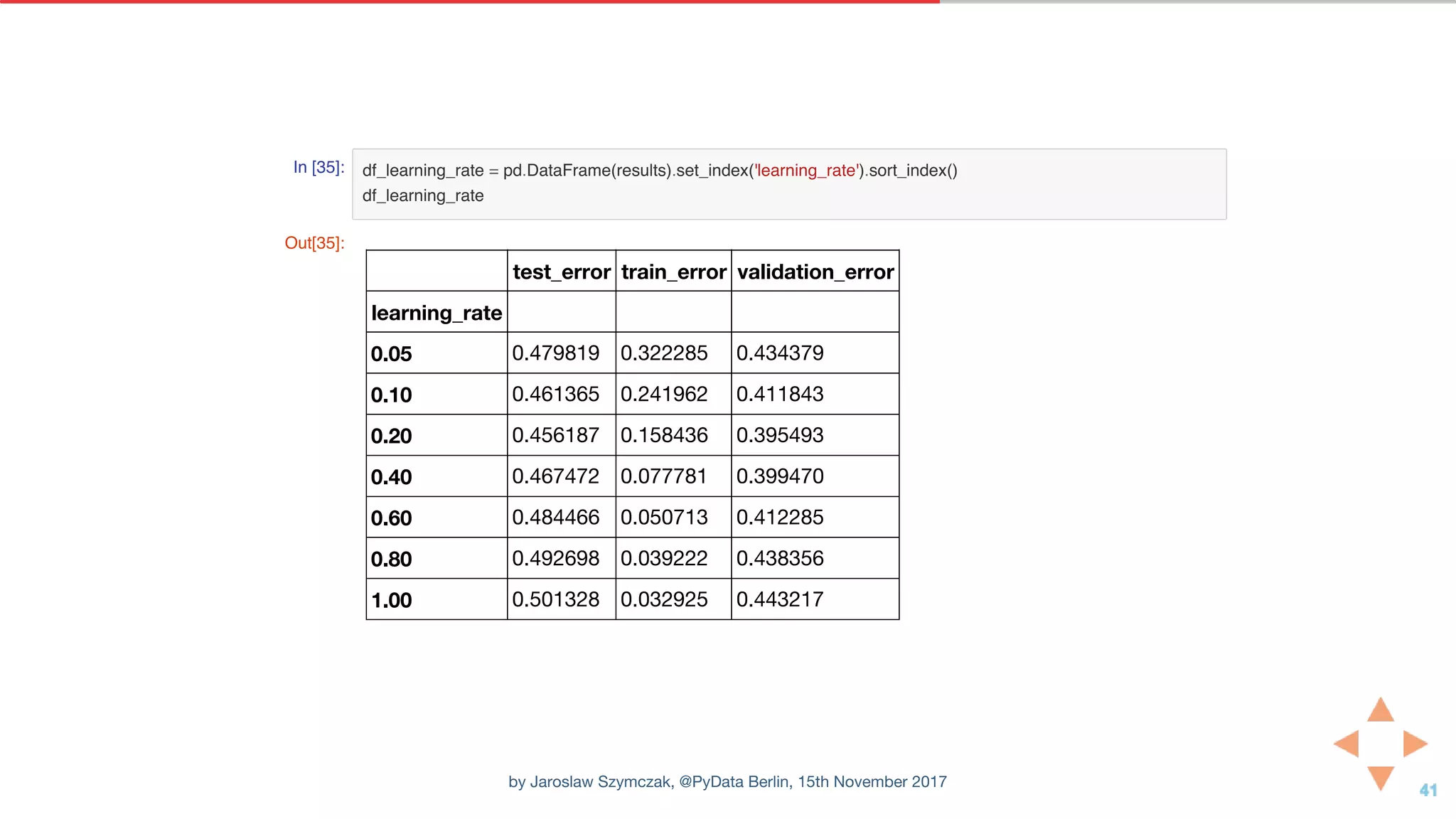 In [35]: df_learning_rate = pd.DataFrame(results).set_index('learning_rate').sort_index()
df_learning_rate
Out[35]:
test_error train_error validation_error
learning_rate
0.05 0.479819 0.322285 0.434379
0.10 0.461365 0.241962 0.411843
0.20 0.456187 0.158436 0.395493
0.40 0.467472 0.077781 0.399470
0.60 0.484466 0.050713 0.412285
0.80 0.492698 0.039222 0.438356
1.00 0.501328 0.032925 0.443217
by Jaroslaw Szymczak, @PyData Berlin, 15th November 2017
 